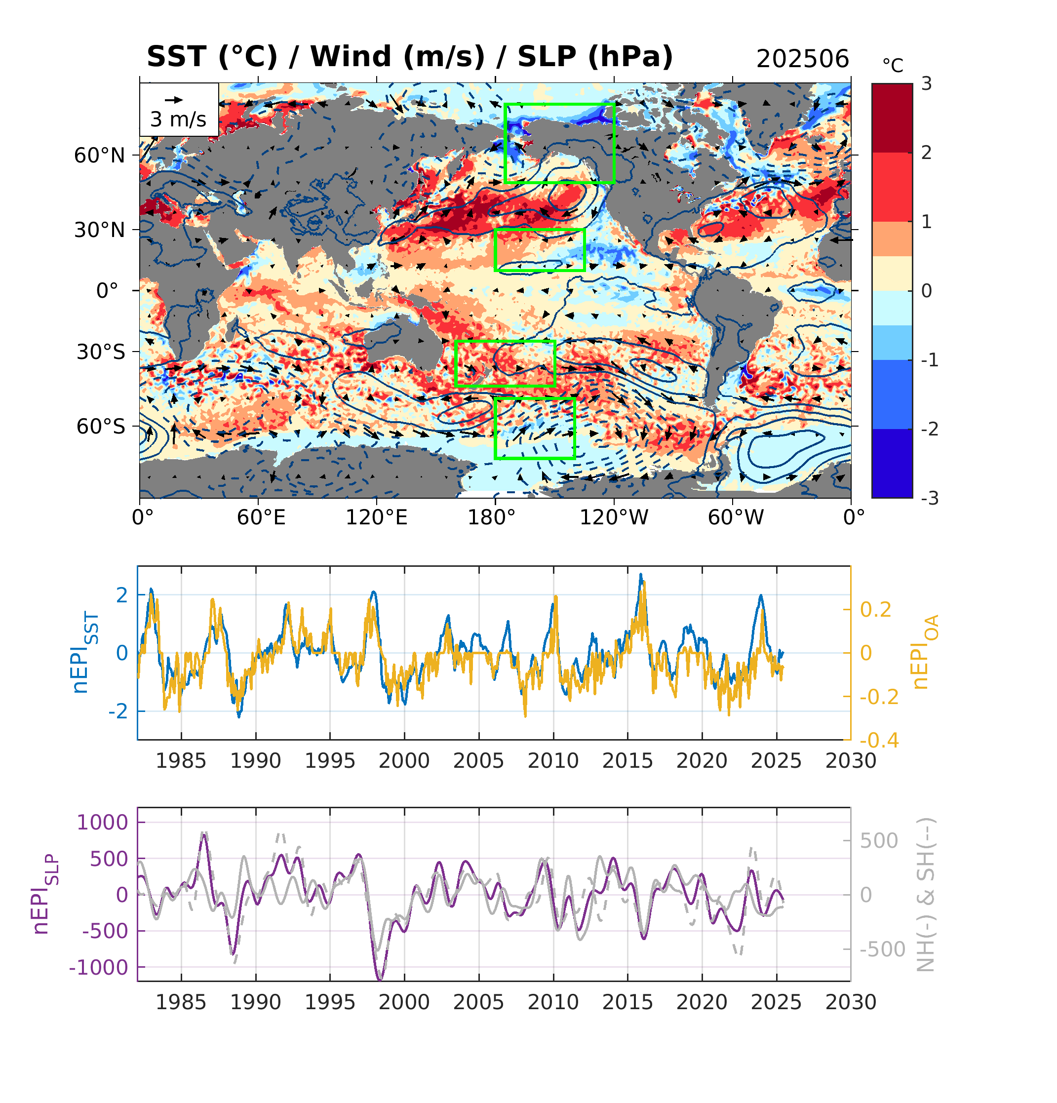 SST / Wind / SLP anomaly